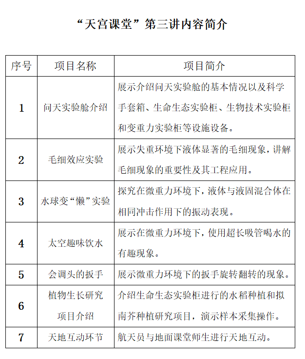 天宮課堂第三課主要內(nèi)容