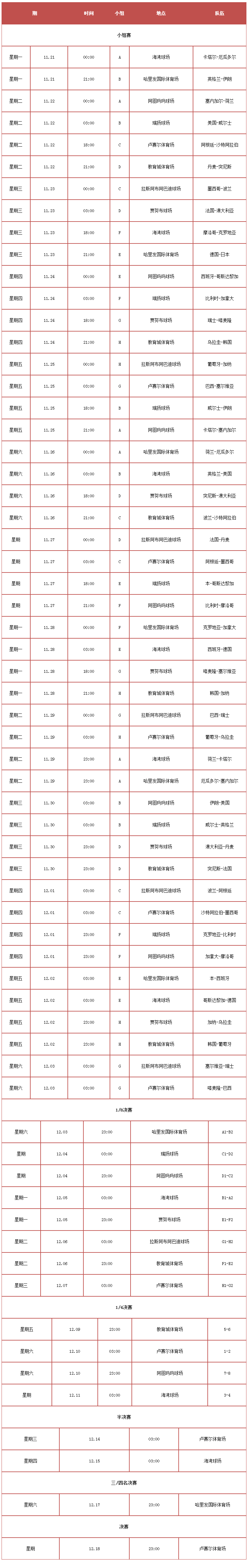 卡塔爾世界杯32強對陣圖