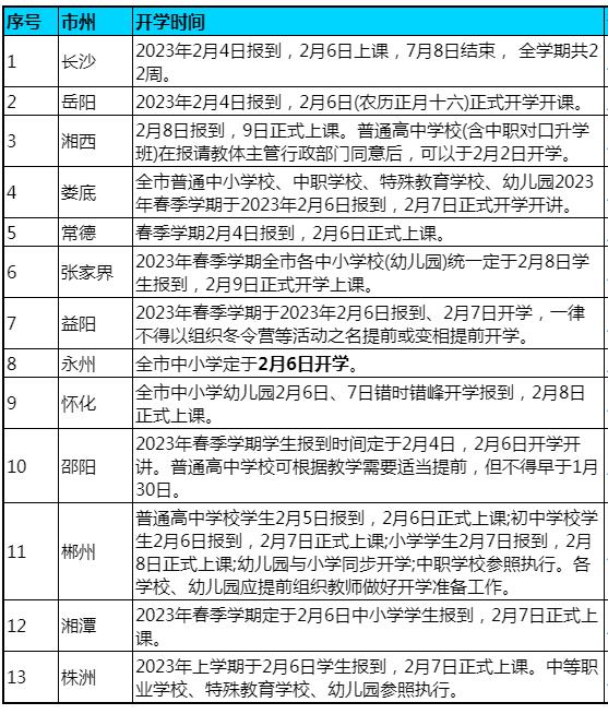 2023湖南春季開學(xué)時間