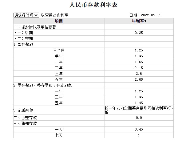 定期存款哪個(gè)銀行利息最高