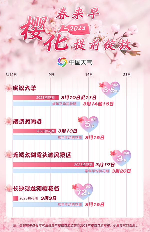 2023全國賞櫻地圖出爐