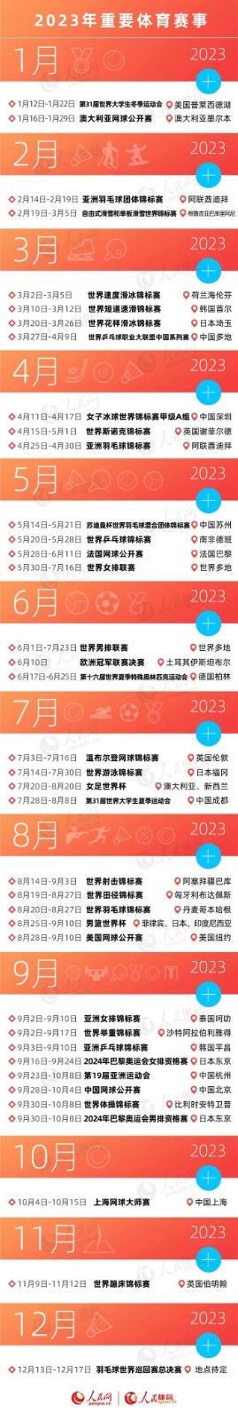 2023重要體育賽事完整
